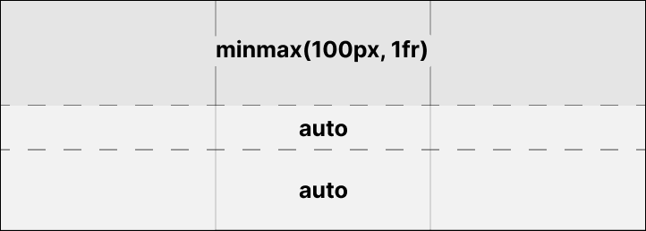 The first three rows of the previous grid, now superimposed with the measurements assigned to each.